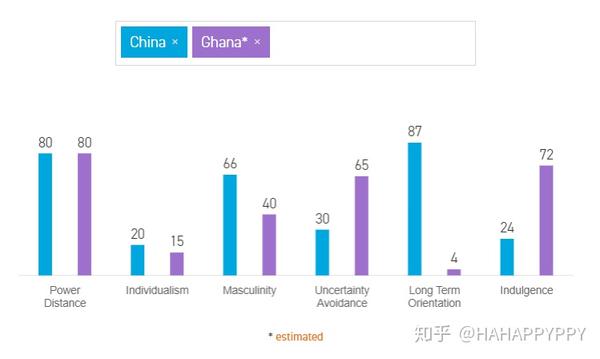 理解文化差异hofstede文化维度