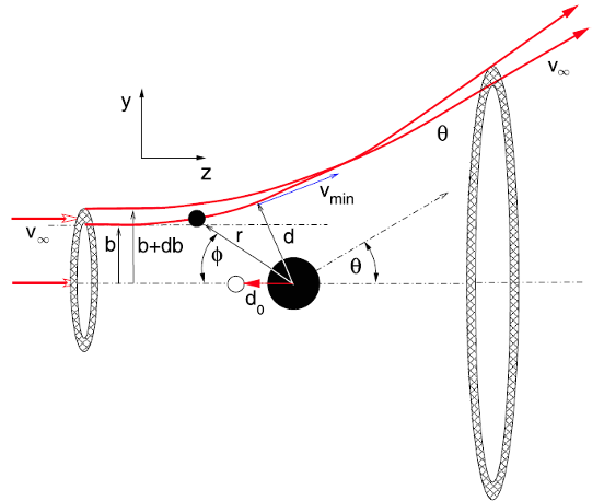 原子结构探寻简史(1):从汤姆逊模型到卢瑟福模型
