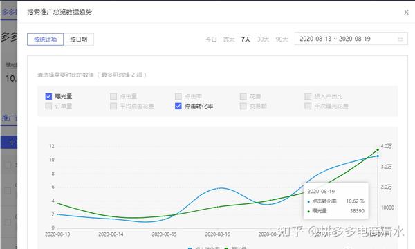 拼多多运营分享sku布局小技巧促进转化客单翻倍