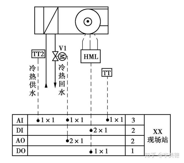 风机盘管系统的控制