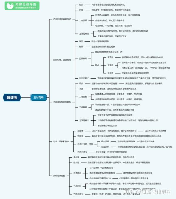 知犀思维导图公务员考试常识备考之辩证法