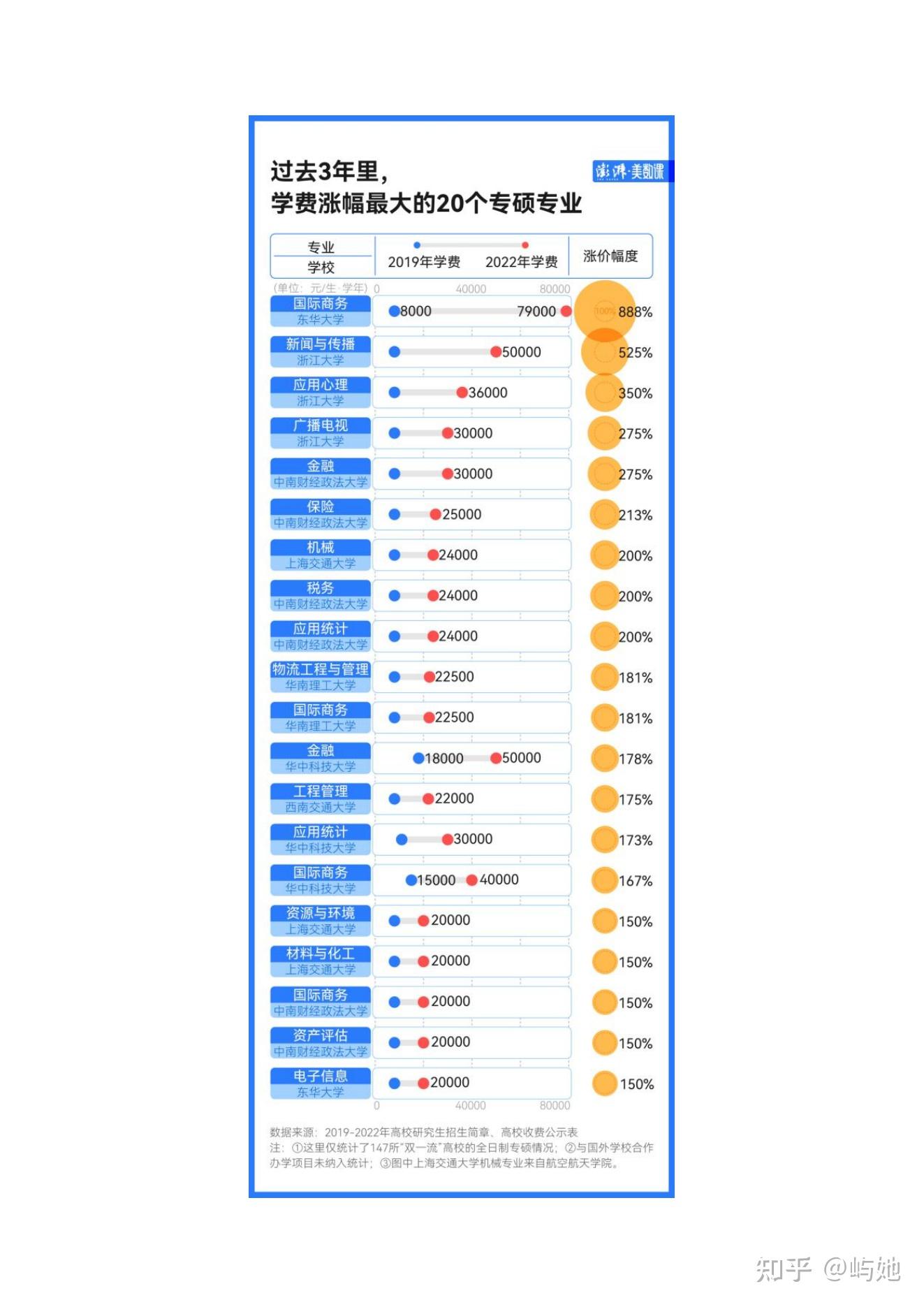 多校官宣学费涨价读研成本到底要多少 知乎