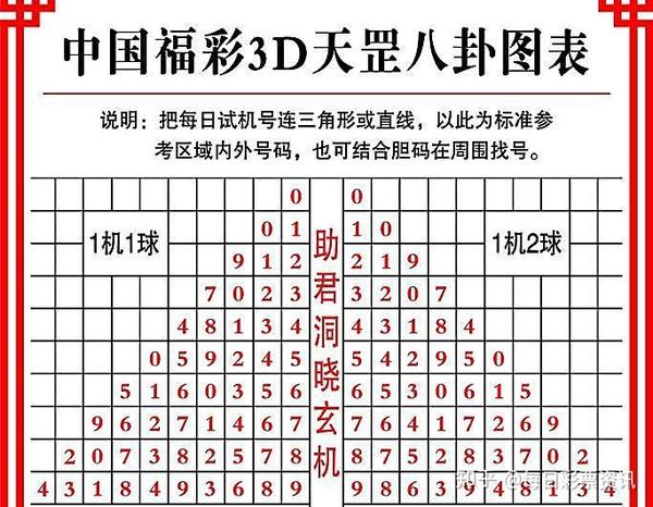 福彩3d投注技巧找平衡和微调该如何操作