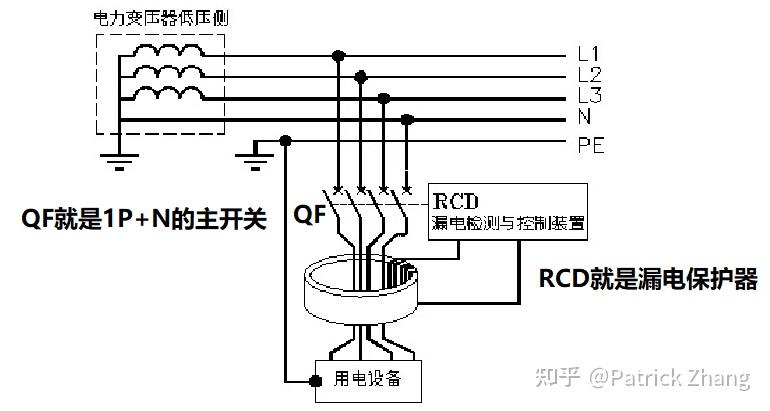 漏电保护器的故障现象,请大神指教 谢谢?