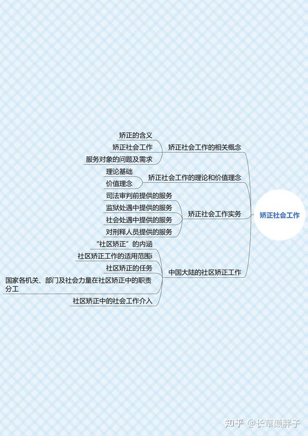 社会工作概论思维导图持续更新