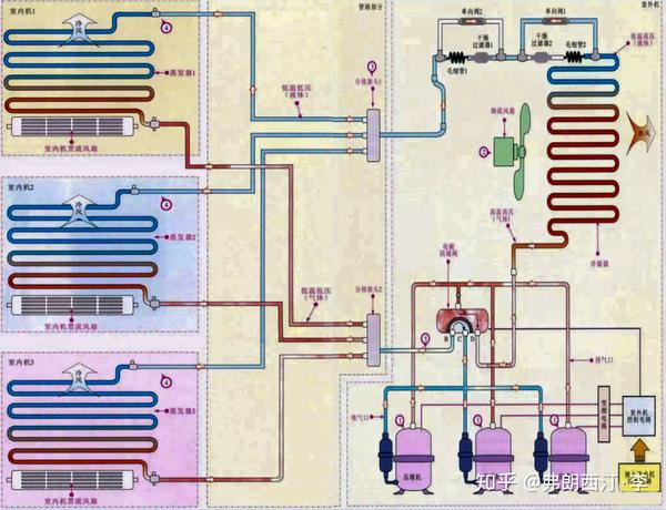 制冷空调系统原理图汇总