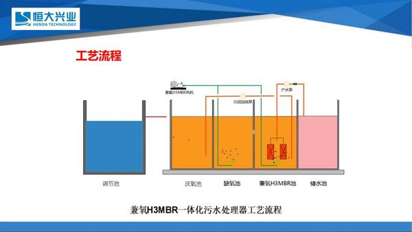 一体化mbr污水处理设备工艺流程图