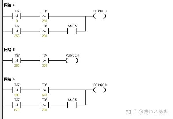 十字路口交通灯控制系统(plc试题)