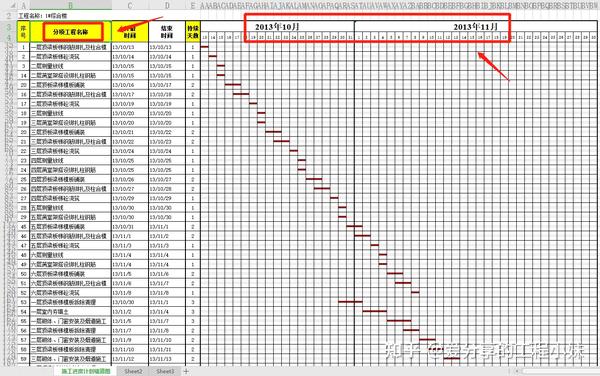 月入过万的总工推荐:7个施工进度横道图模板,输入参数一键成图