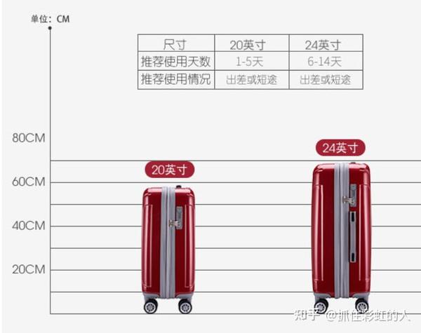 有四种尺寸选择,20寸,24英寸,26英寸,28英寸; 箱子非常漂亮,外形方正