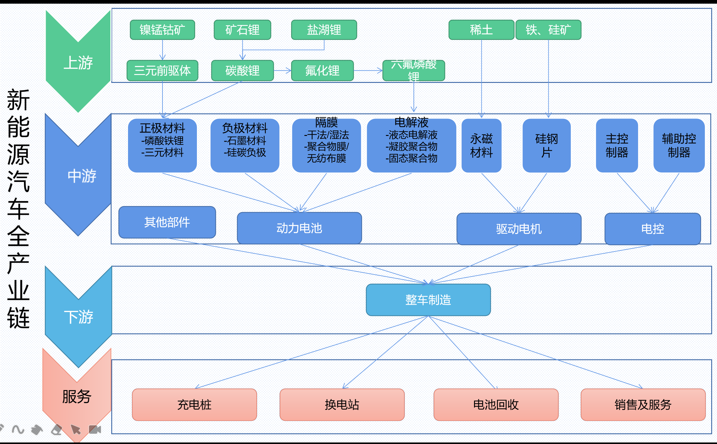 新能源产业链全球投资机会纵览