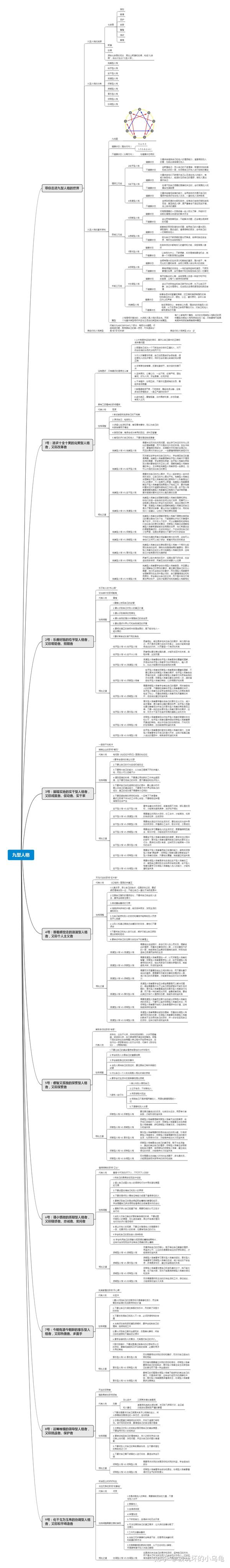 《九型人格》思维导图