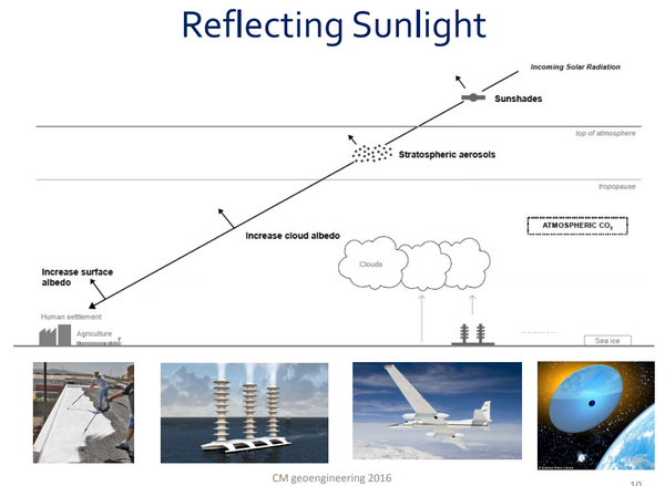 fig1. solar radiation management