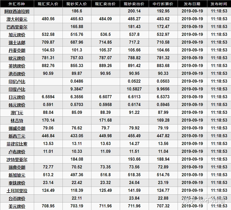 日元对人民币换算在线(今日人民币兑日元汇率是多少)