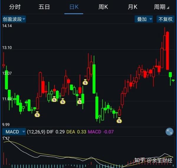 这个是通达信主图指标,手机已测,电脑上大家自己试试