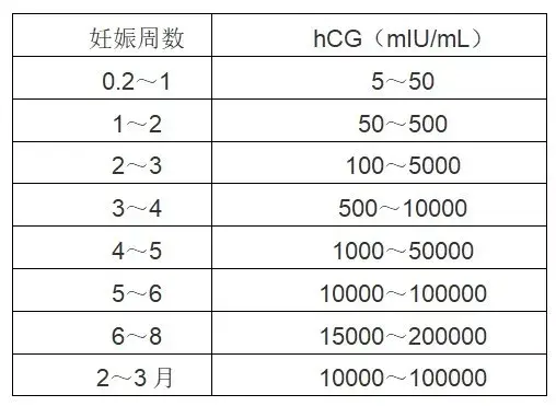 孕酮低会流产别慌看看hcg怎么说