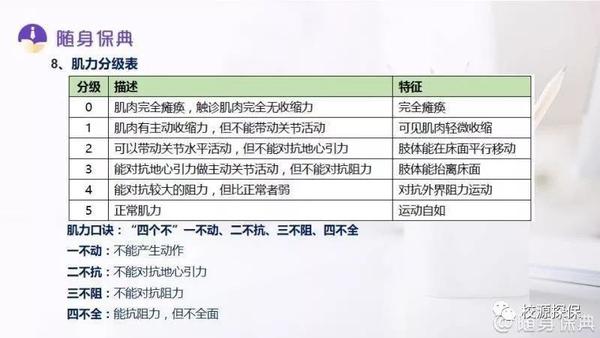 180 天后仍然遗留一肢或一肢以上肢体 肌力iii级或iii级以下的运动