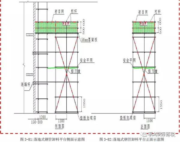 外脚手架及卸料平台安全标准化做法!