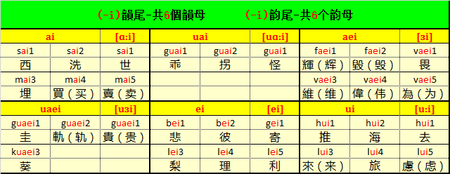 粤语四邑片新会会城话拉丁拼音方案及国际音标对照