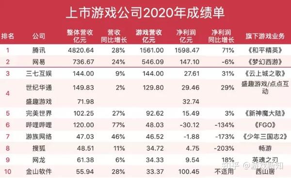 米哈游2020年真实收入曝光未来净利润或比肩网易