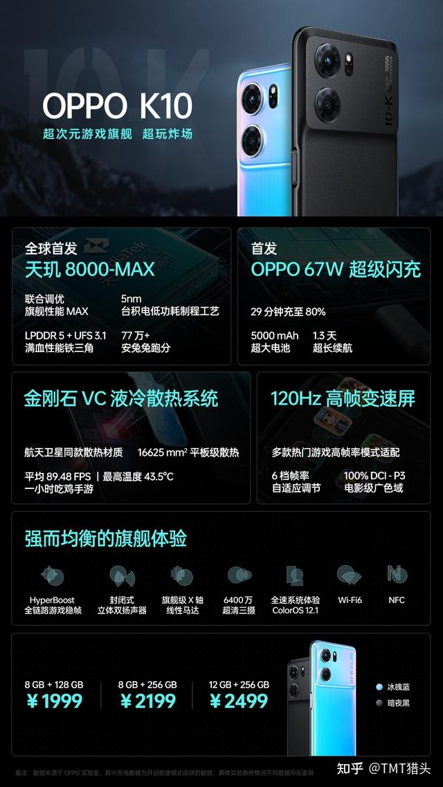 oppo k10搭载了天玑8000-max处理器,120hz lcd高帧变速屏,加上针对