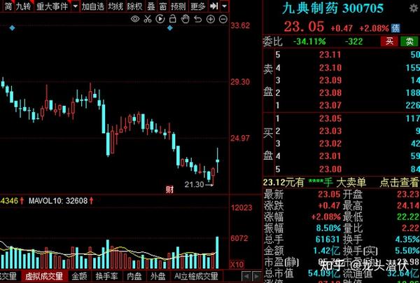 新华制药:三季报净利同比增长15.96%,股价较年内高点回撤19.83%