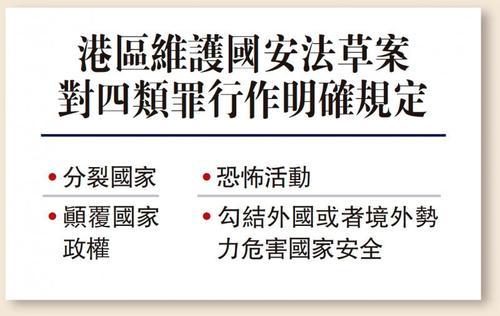 「涉港国安法」详细内容披露:设立香港国安委和国家安全公署!