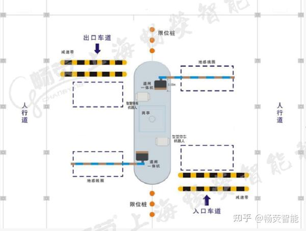 停车场系统中如何切割并制作地感线圈?