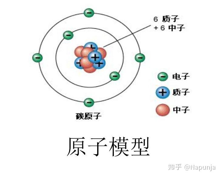 在恒星中,质量大的原子由氢原子和氦原子组成.