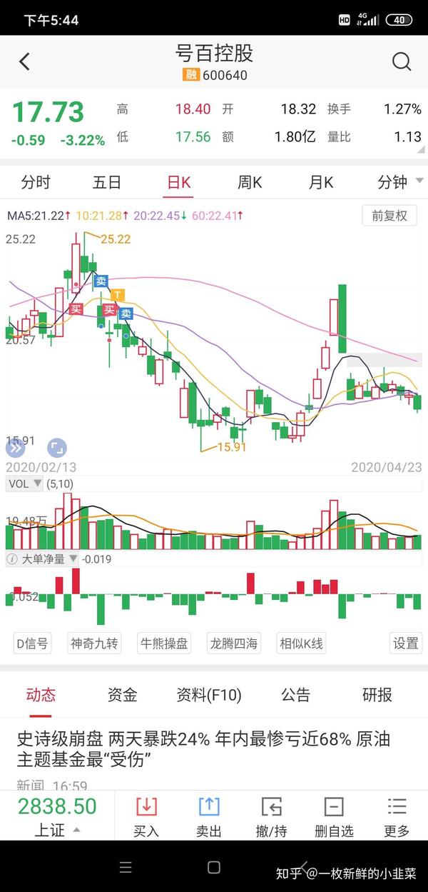 月25号买进了第一只股票号百控股结果当天就小赚六百多,这炒股太简单