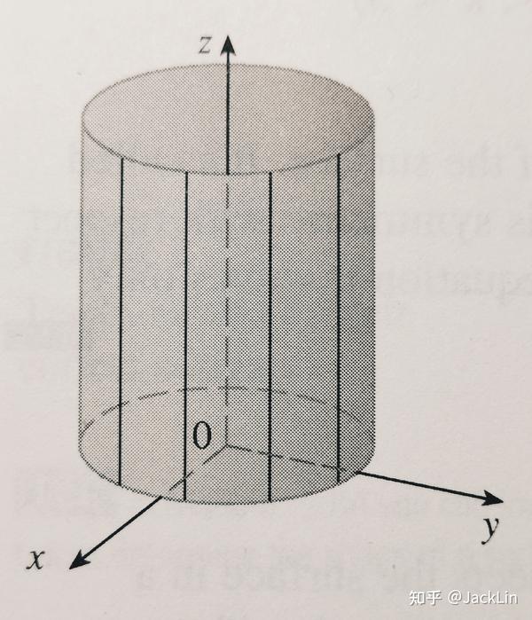 James Stewart Cylinders And Quadric Surfaces