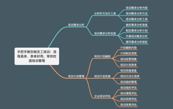 我先在公司管理层中宣讲,阿里的培训体系是怎么样的,阐述企业的问题