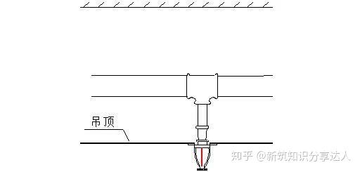 03 .边墙型喷头安装离墙距离为50-100mm.04 .