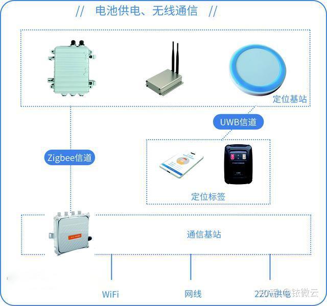 超宽带uwb室内定位技术分析