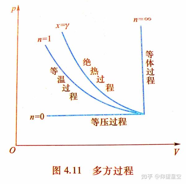 同时理想气体满足状态方程pv=μrt