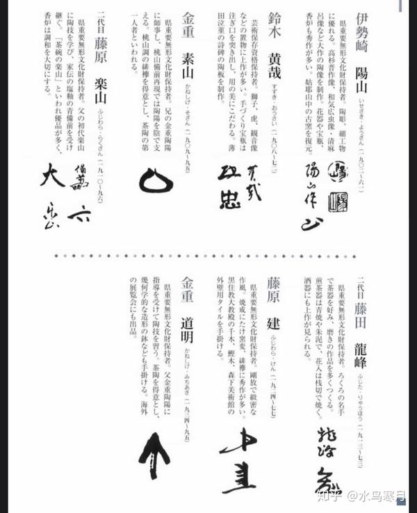 日本六大古窑备前烧5窑印陶印画押二作家窑元篇