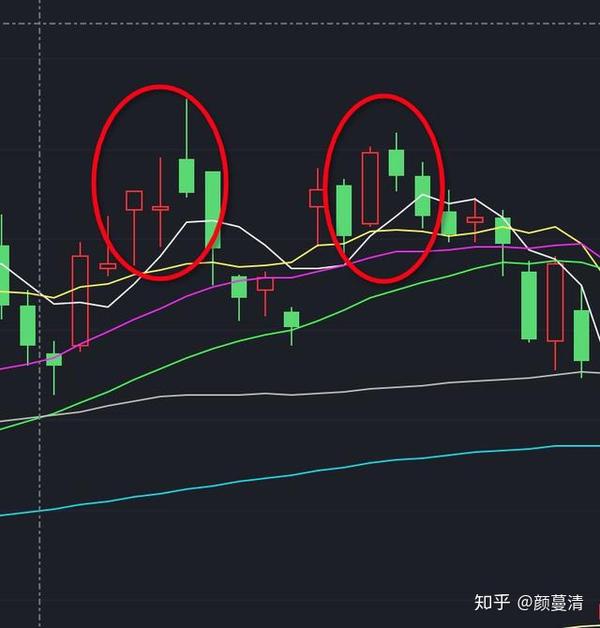 5,长箭射天指股价在高位出现一根长上影线小实体的k线,这种k线常见,但
