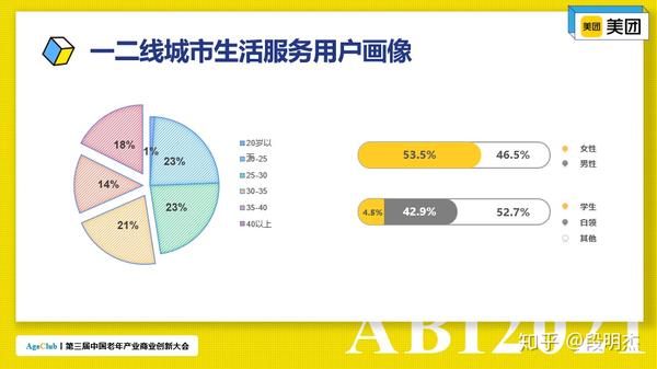 美团每月5000万流量如何助力养老行业实现营销渠道突围