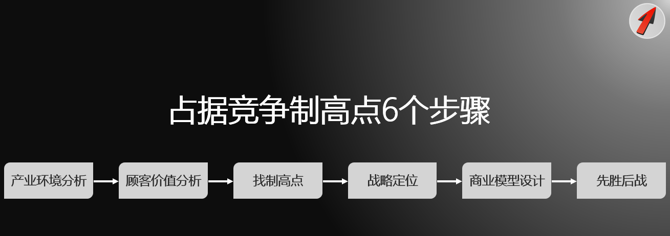 竞争战略的本质就是占据制高点