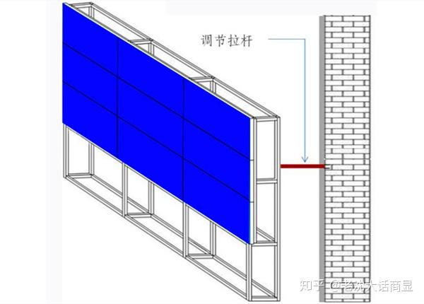 2,液晶拼接屏的壁挂支架安装;壁挂支架式安装就是用膨胀螺栓