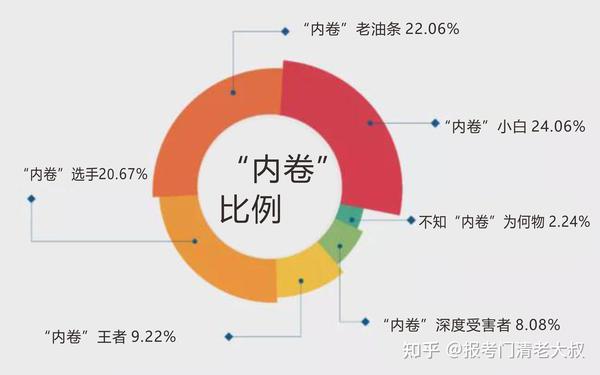 一本二本界限缩小大学生内卷开始了吗