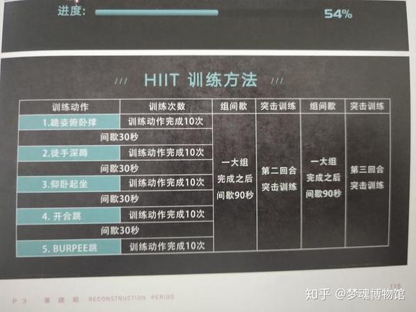 这里的动作除了各个部位更强化的训练,还多了hit全身燃脂.