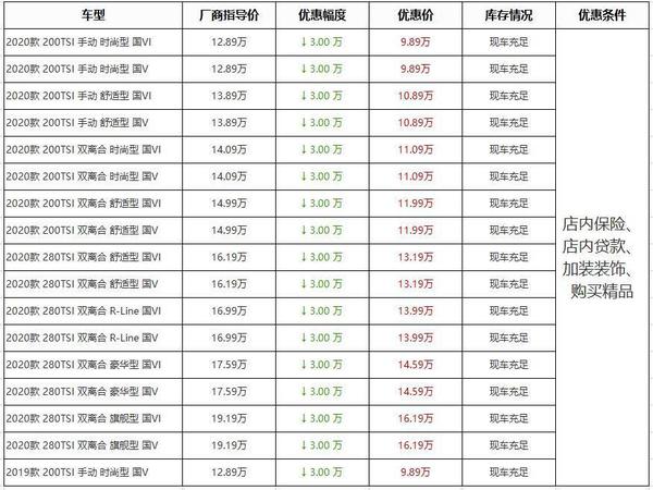 【到店实拍】哈尔滨地区2020款大众速腾 综合优惠最高