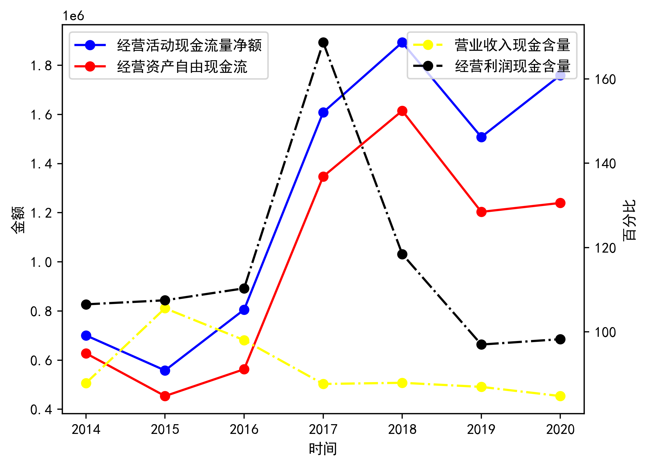 成长质量分析