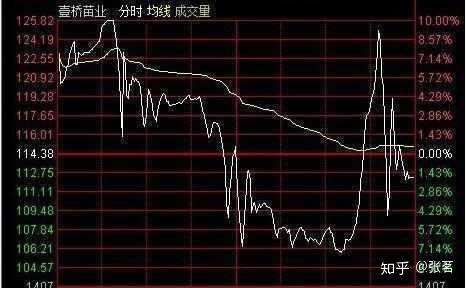 靠山山会倒靠人人会跑死记主力出货分时图大全再也不接盘