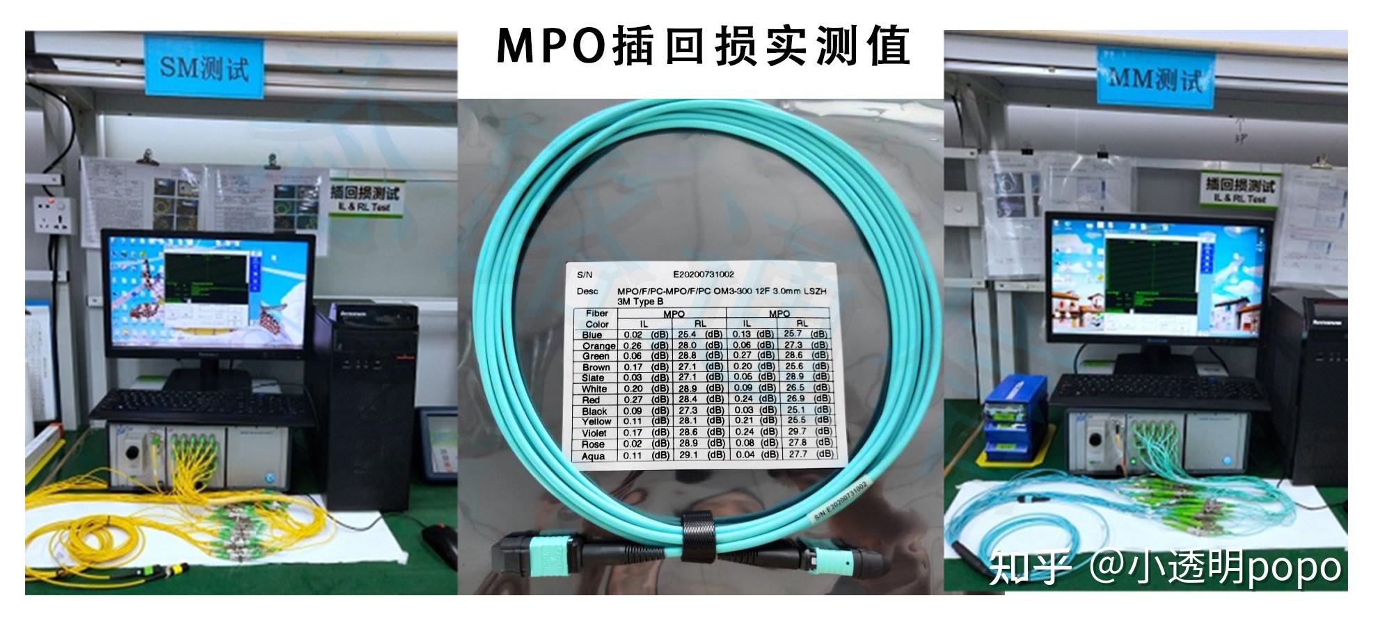 态路小课堂丨光纤跳线有哪些测试你知道吗