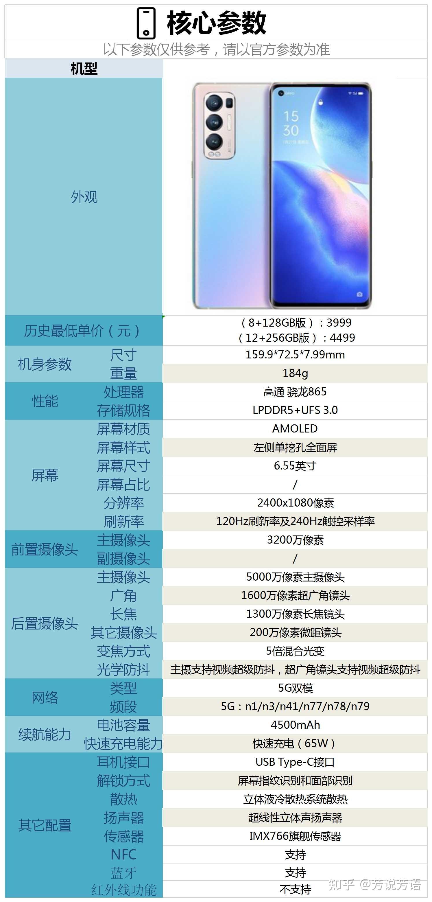 opporeno5pro和vivox60相比较该如何选择