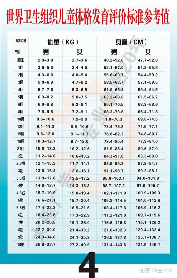 宝宝最新身高体重及头围参考标准