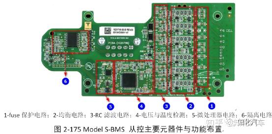 特斯拉续航骤减的探讨析锂与bms均衡采样故障