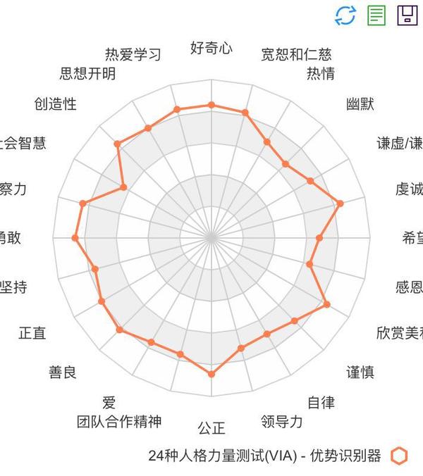 二,许多人的天赋超出了人类目前已知的能力范围.